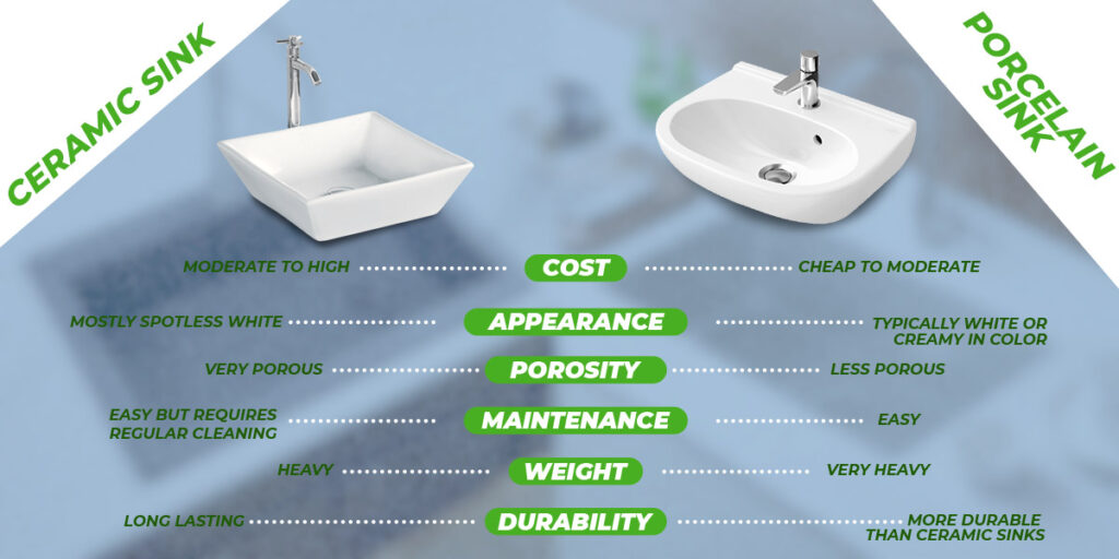 Ceramic Vs Porcelain Sink | Which Is A Better Option