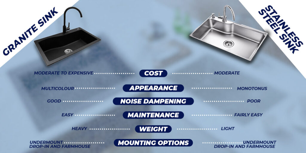 Granite Composite Vs Stainless Steel Sinks