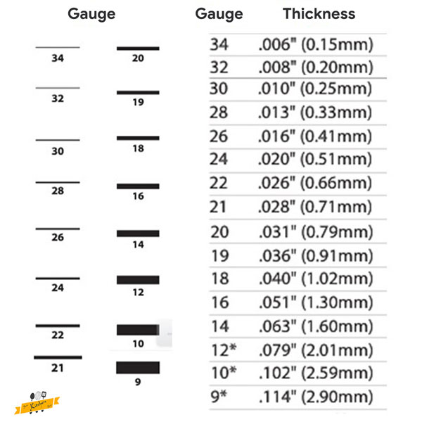 Copper Kitchen Sink Gauge and Thickness Chart