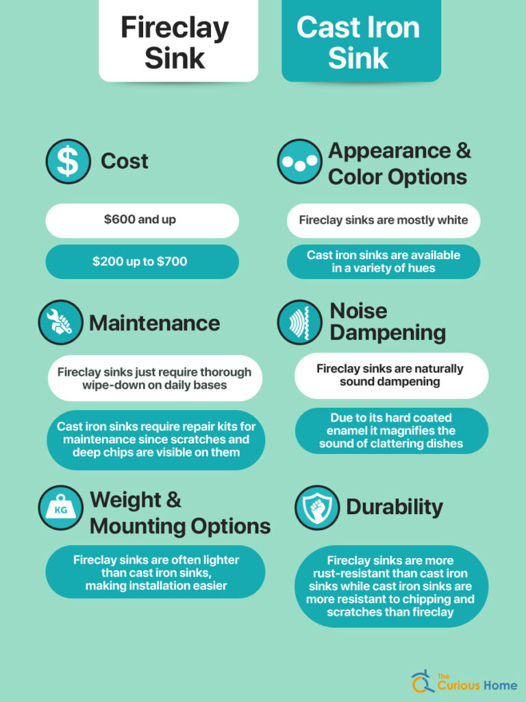 Fireclay Vs Cast Iron Sink | Which Is A Better Option