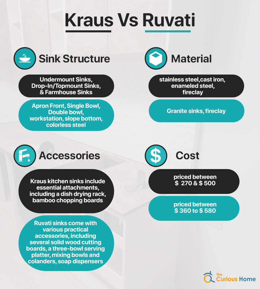 Kraus Vs Ruvati | Which Is Better?