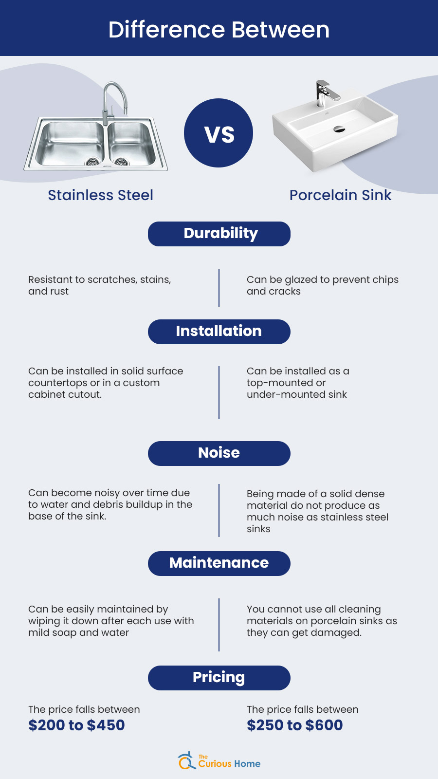 Stainless Steel Vs Porcelain Sink Which Is Better For Your The   Stainless Steel Vs Porcelain Sink 2 