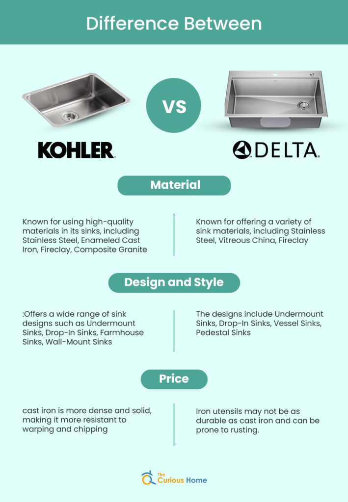 Kohler Vs Delta Sinks | A Detailed Comparison